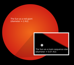 The current Sun compared to its peak size in the red-giant phase