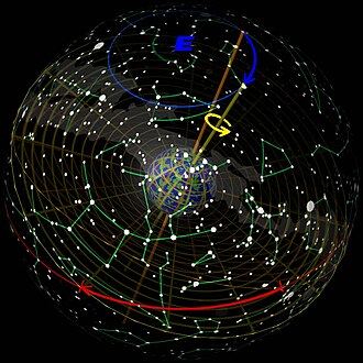 Precessional movement as seen from 'outside' the celestial sphere