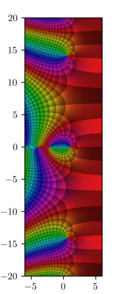 The pole at z = 1 and two zeros on the critical line