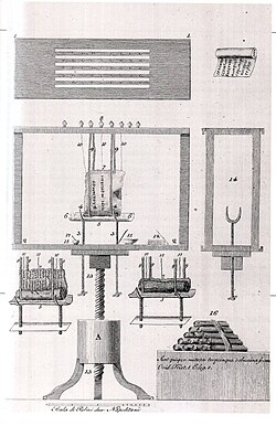 Piaggio's machine for unrolling papyri.[3]