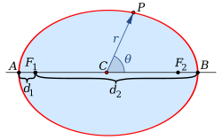 Polar coordinates centered at the center.