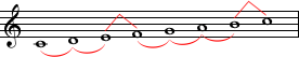 A pattern of whole and half steps in the Ionian mode or major scale on C