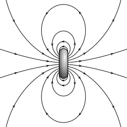 Magnetic field lines of a physical magnetic dipole represented by a ring current of finite diameter.