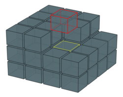 Schematic of a small part of a growing crystal. The crystal is of (blue) cubic particles on a simple cubic lattice. The top layer is incomplete, only ten of the sixteen lattice positions are occupied by particles. A particle in the fluid (shown with red edges) is joining the crystal, growing the crystal by one particle. It is joining the lattice at the point where its energy will be a minimum, which is in the corner of the incomplete top layer (on top of the particle shown with yellow edges). Its energy will be a minimum because in that position it has three neighbors (one below, one to its left and one above right) which it will interact with. All other positions on an incomplete crystal layer have only one or two neighbours.