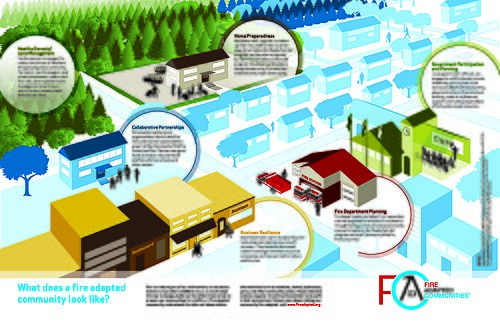 By distributing wildfire management responsibilities, communities can mitigate risks.