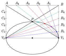 Ellipse: Steiner generation
