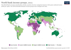 Countries by income group