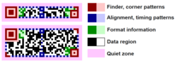 Rectangular Micro QR Code (rMQR Code) structure