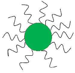 Particle in suspension stabilized via steric hindrance