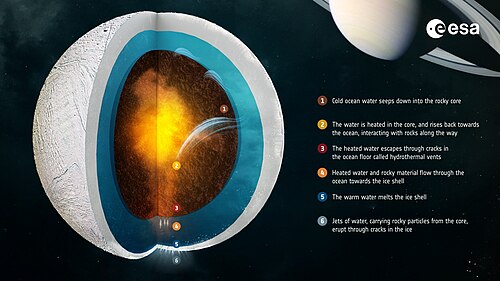 An artist's impression of Enceladus' internal structure and of the global subsurface ocean of liquid water