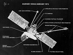 An illustration showing the instruments of Mariner 10
