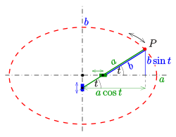 Ellipse construction: paper strip method 2