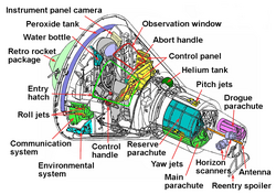 Cutaway of the Mercury capsule