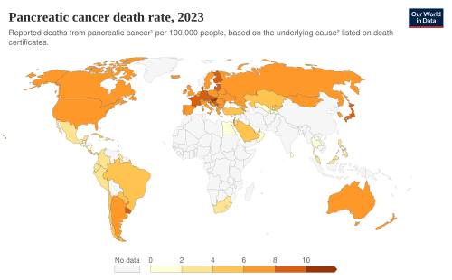 Pancreatic cancer death rate