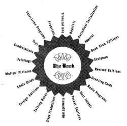 Graphic from the United States Copyright Office, 1959, giving examples of derivative works