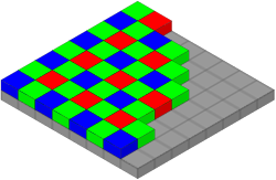 A Bayer filter on a CCD
