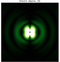 Modulus of the Poynting vector for an oscillating electric dipole (exact solution). The two charges are shown as two small black dots.