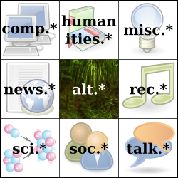 The "Big Nine" hierarchies of Usenet