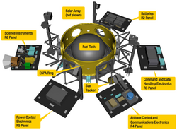 LCROSS spacecraft (exploded view)
