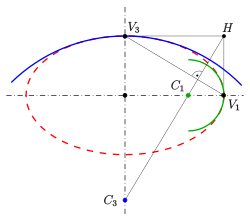 Approximation of an ellipse with osculating circles