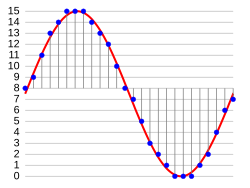 Graphical representations of electrical audio data. Electronic media uses either analog (red) or digital (blue) signal processing.