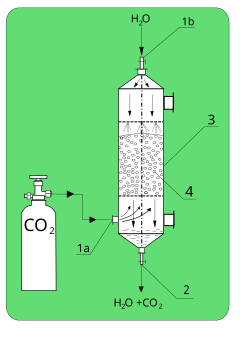 Laboratory absorber. 1a): CO2 inlet; 1b): H2O inlet; 2): outlet 3): absorption column; 4): packing.