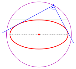 Ellipse with its orthoptic