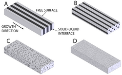 Four eutectic structures: A) lamellar B) rod-like C) globular D) acicular.