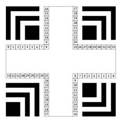 Structural information placement of Han Xin Code