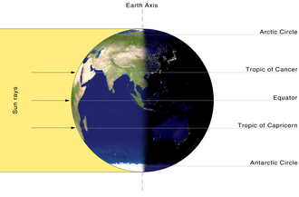 Illumination of Earth by the Sun on the day of an equinox