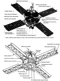A schematic of Mariner 8/9, showing the major components and features