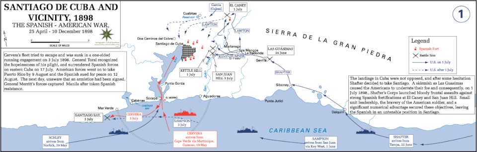 The Santiago Campaign (1898)