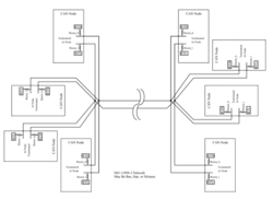Low-speed fault-tolerant CAN bus. ISO 11898-3.