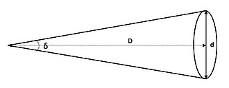 Diagram for the formula of the angular diameter