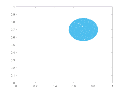 Six iterations of a set of states [ x , y ] {\displaystyle [x,y]} passed through the logistic map. The first iterate (blue) is the initial condition, which essentially forms a circle. Animation shows the first to the sixth iteration of the circular initial conditions. It can be seen that mixing occurs as we progress in iterations. The sixth iteration shows that the points are almost completely scattered in the phase space. Had we progressed further in iterations, the mixing would have been homogeneous and irreversible. The logistic map has equation x k + 1 = 4 x k ( 1 − x k ) {\displaystyle x_{k+1}=4x_{k}(1-x_{k})} . To expand the state-space of the logistic map into two dimensions, a second state, y {\displaystyle y} , was created as y k + 1 = x k + y k {\displaystyle y_{k+1}=x_{k}+y_{k}} , if x k + y k < 1 {\displaystyle x_{k}+y_{k}<1} and y k + 1 = x k + y k − 1 {\displaystyle y_{k+1}=x_{k}+y_{k}-1} otherwise.