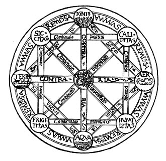 Leibniz's representation of the universe as a result of the combination of Aristotle's four elements