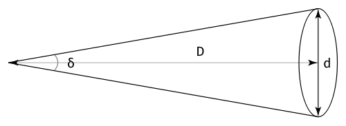 Diagram for the formula of the angular diameter