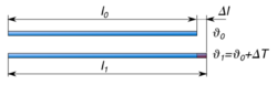 Change in length of a rod due to thermal expansion.