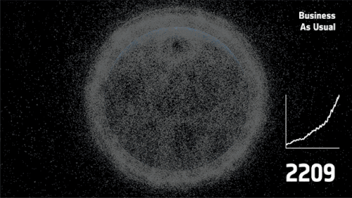 A computer-generated animation by the European Space Agency representing space debris in low earth orbit at the current rate of growth compared to mitigation measures being taken