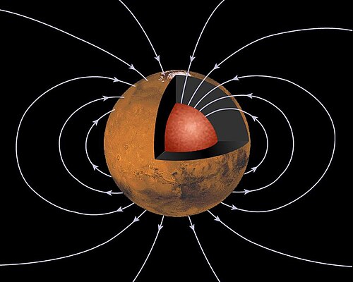 Martian Dynamo. The schematic illustration of the ancient dipolar magnetic field of Mars generated by a core dynamo process.