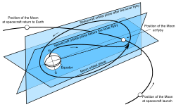Luna 3 trajectory and the gravity assist maneuver