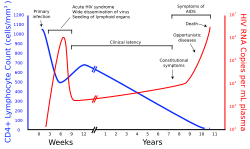 A graph with two lines. One in blue moves from high on the right to low on the left with a brief rise in the middle. The second line in red moves from zero to very high then drops to low and gradually rises to high again