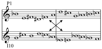In Schoenberg's Variations for Orchestra, Op. 31, tone row form P1's second half has the same notes, in a different order, as the first half of I10: "Thus it is possible to employ P1 and I10 simultaneously and in parallel motion without causing note doubling".[120]