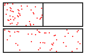 Illustration of low entropy (top) and high entropy (bottom)
