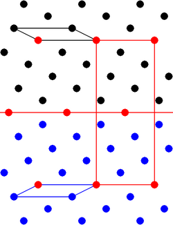 Twin lattice (2D). The long horizontal red line is the composition plane where the two crystal segments join. The upper crystal lattice is the reflection of the lower crystal lattice. The red points are the shared crystal lattice points.