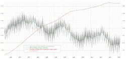 Deviation of day length from SI day, with shorter days resulting from faster planetary rotation