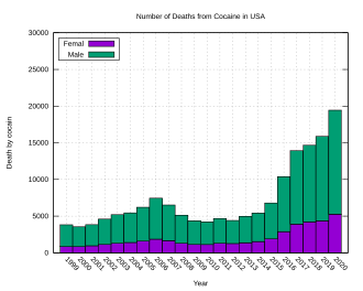 US yearly overdose deaths involving cocaine.[191]