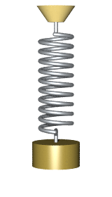 An undamped spring–mass system undergoes simple harmonic motion.