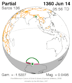 Solar eclipses occurring near the Moon's descending node are given even saros series numbers. The first eclipse of each series starts at the southern limb of the Earth and the eclipse's path is shifted northward with each successive saros, while solar eclipses occurring near the Moon's ascending node are given odd saros series numbers. The first eclipse of each series starts at the northern limb of the Earth and the eclipse's path is shifted southward with each successive saros.