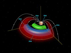 Gas toruses in the Jovian system generated by Io (green) and Europa (blue)
